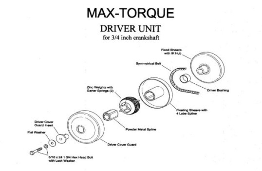Max-Torque Torque Converter