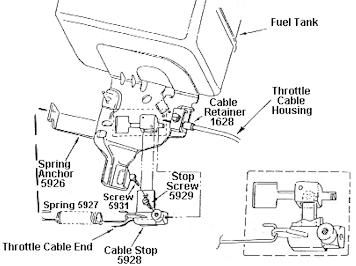 5hp Briggs Throttle Problem - HobbyTalk cr250r wiring diagram 